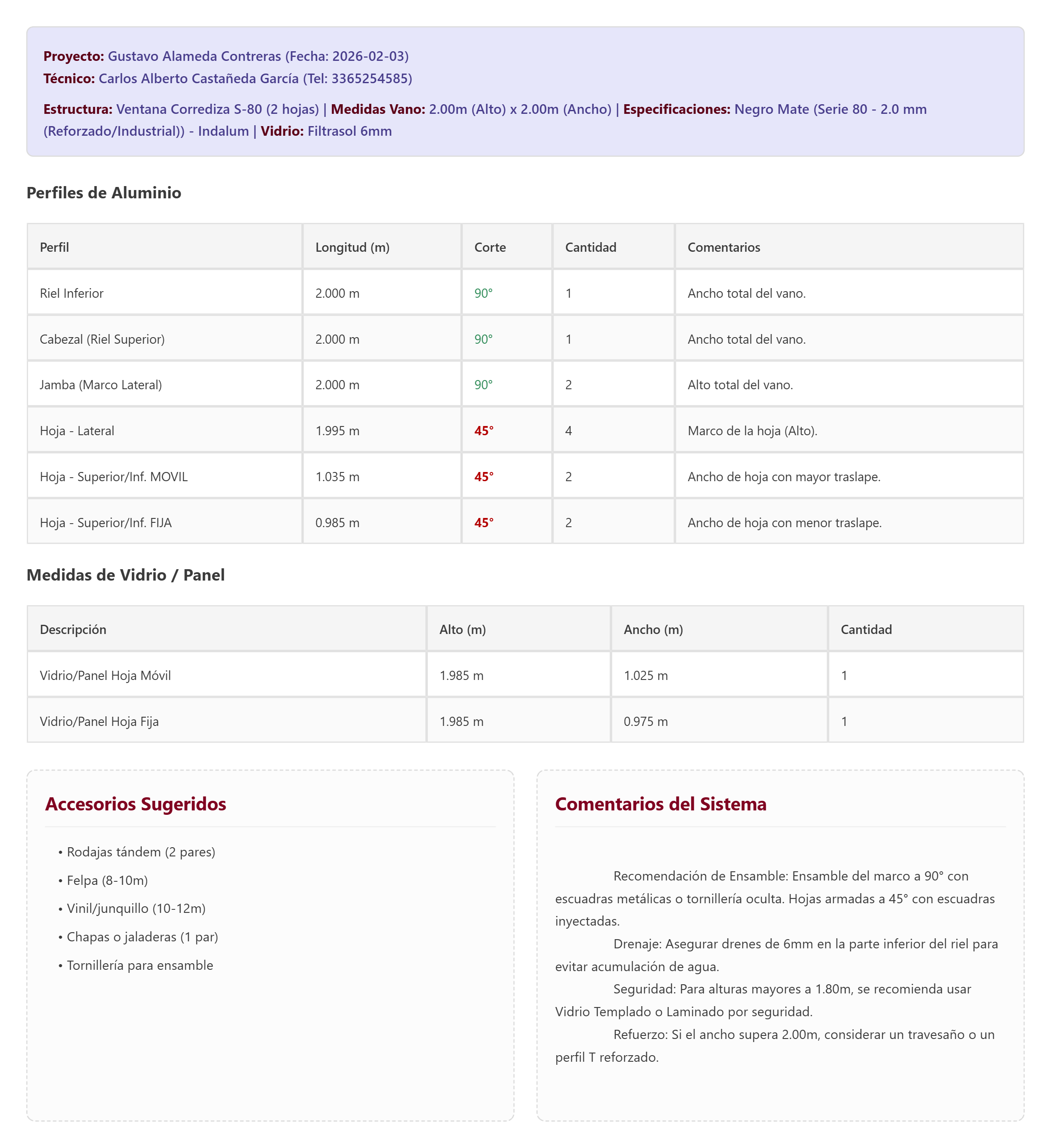 Presupuesto PRO | Alumicortes