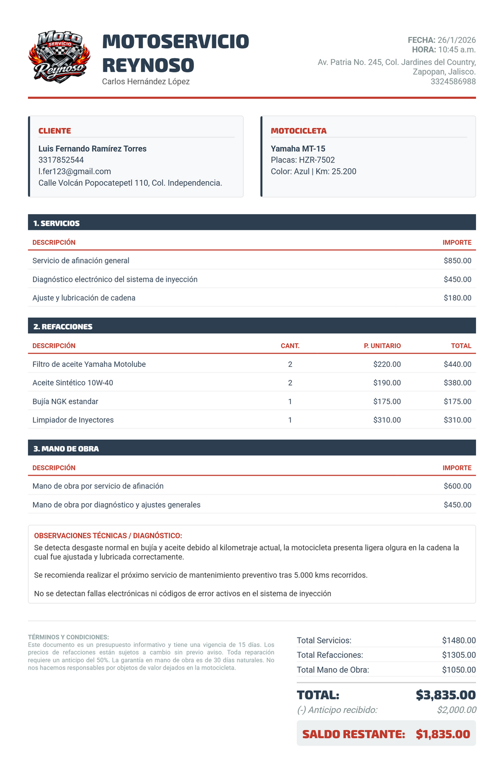 PRESUPUESTO PRO | TALLERES DE MOTOCICLETAS